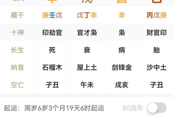 了解这些八字，找到最旺夫的女人