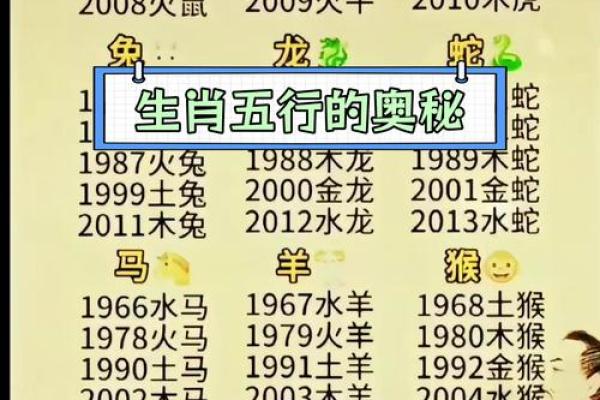 老虎五行解析，生肖与五行的神秘联系
