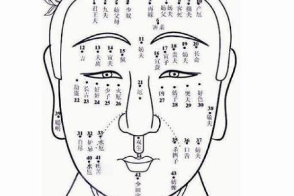 真相大白面相痣相揭秘，准到令人惊叹