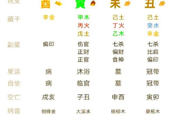 五行与天干地支的完美融合，掌握命运的密码