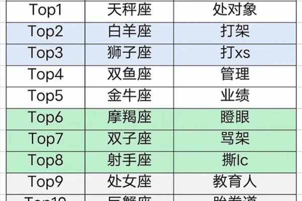 十二星座之巅，揭秘最新崛起的璀璨之星