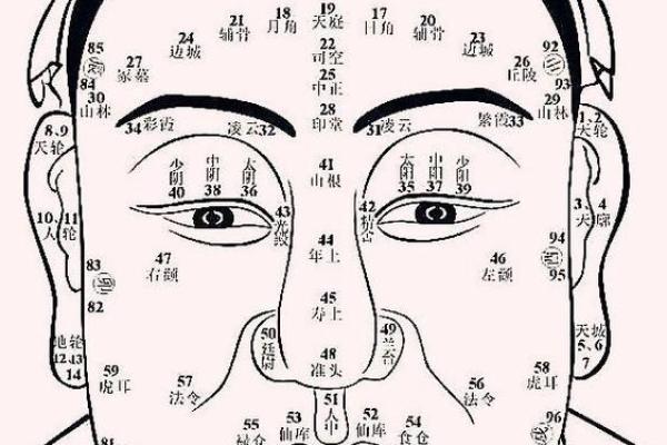 面相揭秘：梦中面相暗示着怎样的运势和人生走向？