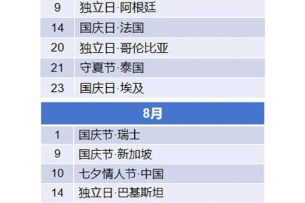 全球同庆，揭秘各国节日习俗大揭秘