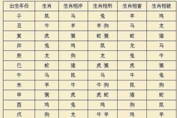 生肖相吸？属鸡与属龙，揭秘最佳配对法则