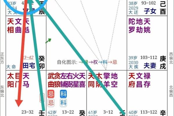 紫薇命理免费算，找到你的成功秘诀