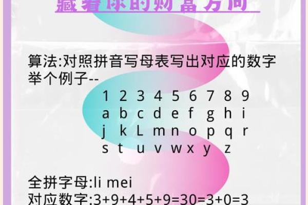 逢字的命理奥秘：名字中藏着的成功密码