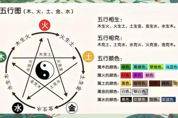 你的路旁土命五行缺什么？一文教你找到答案
