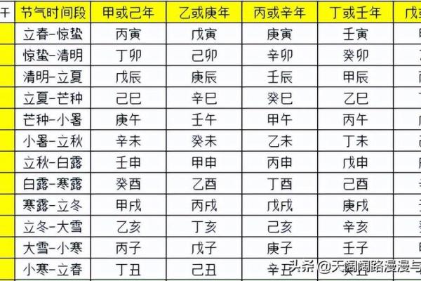 八字排盘K：揭秘命运走向，如何通过八字改变人生轨迹