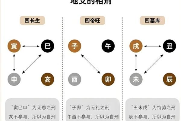 八字相刑的秘密，你可能正在忽视的命运真相