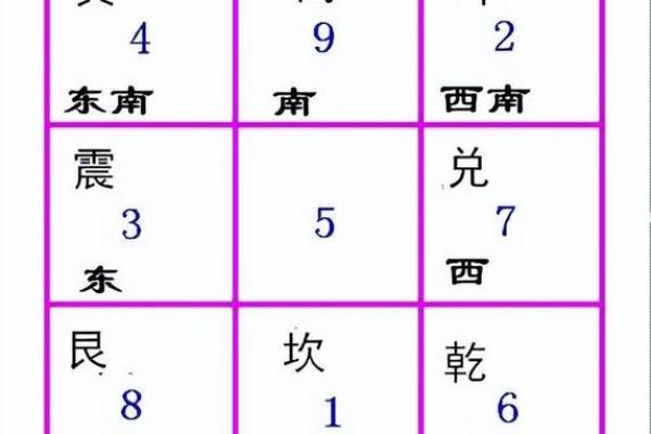 如何通过奇门遁甲排盘预测未来的关键时刻