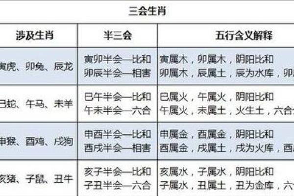 鼠年生肖配对禁忌全解析，让你避开运势低潮