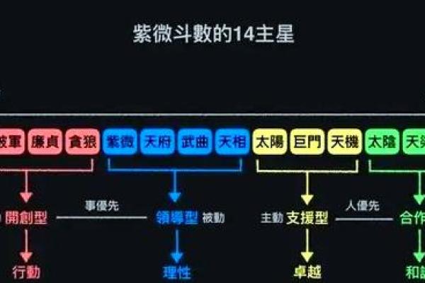 紫薇排盘分析：那些让你走向淫乱的星象因素你知道吗？