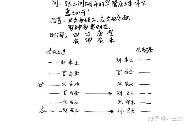 识人如神：揭秘面相六爻，精准洞察人心秘术