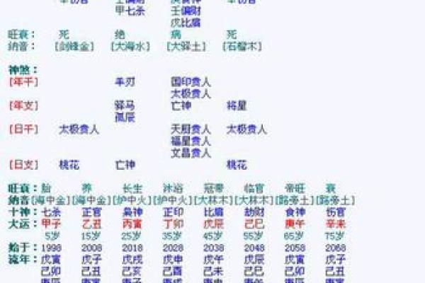 通过八字免费排盘，洞察未来财运走向
