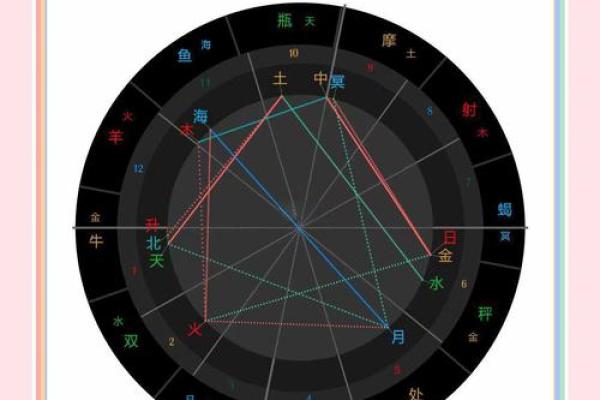 十天干与十二宫的巧妙结合，命理中的深层智慧