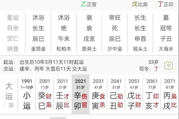 揭秘八字命理：精准预测你的人生轨迹