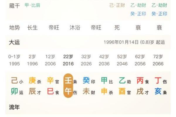 伤官双现，命运如何逆袭？