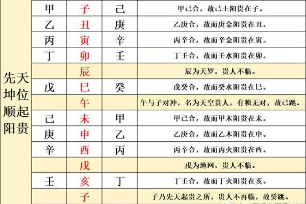 揭秘天干与昼夜的神秘联系