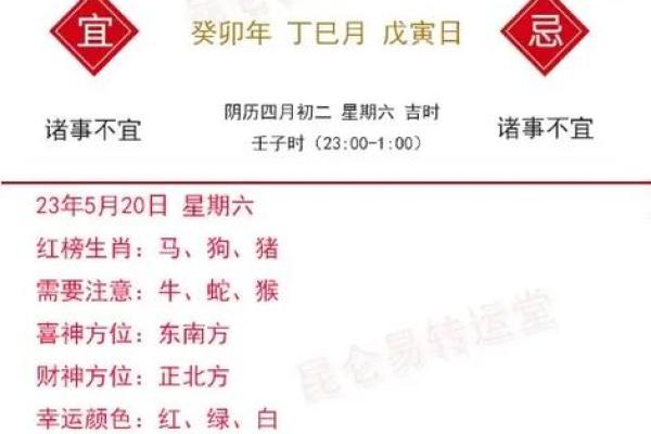 生肖运势揭秘：每日生肖运势大解析
