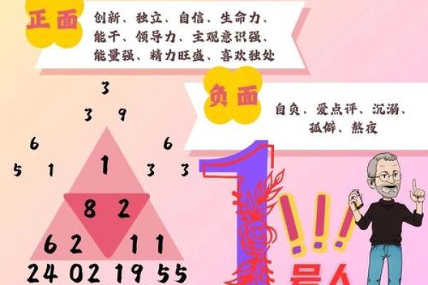 解密出生的命理密码