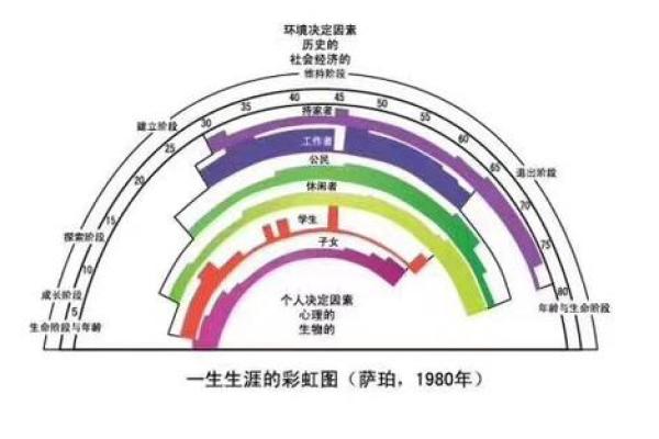 揭秘：命格特殊，他们的人生轨迹竟如此不同
