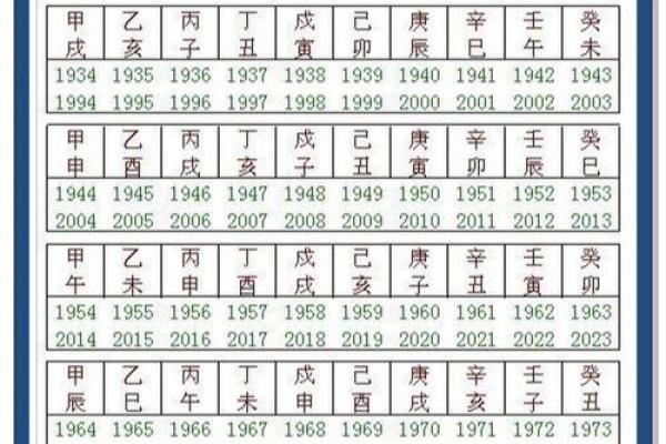 天干纪年图揭示的历史奥秘，你知道多少