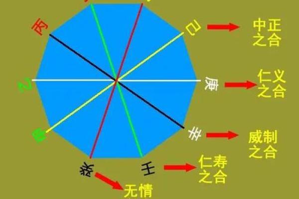 壬寅年天干透析，的命理风水趋势
