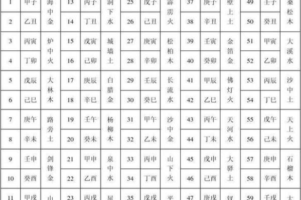 如何用日子天干计算，精准预测未来运势