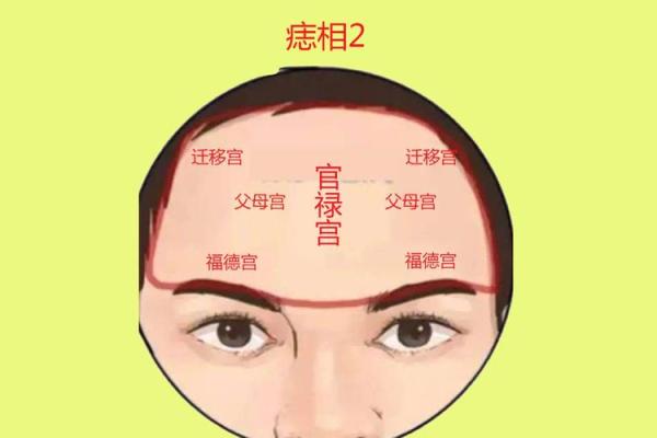 额骨痣相运势：看看你的痣相，运势如何？
