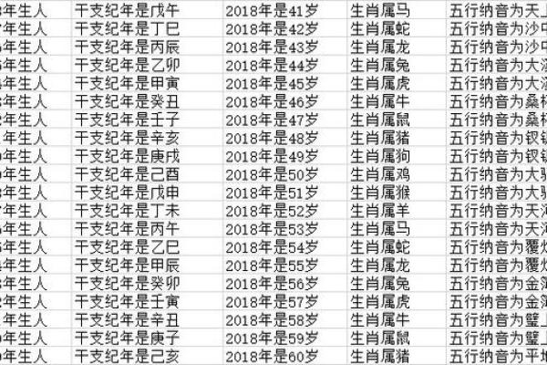 属相年龄大揭秘：年龄与生肖的秘密联系，你了解多少？