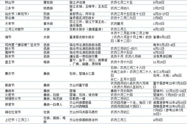 民族风情盛宴：揭秘节日名称的神秘习俗