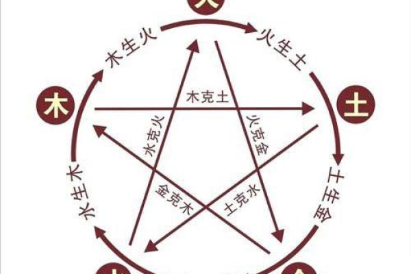轻松识别你身边人五行属什么的方法