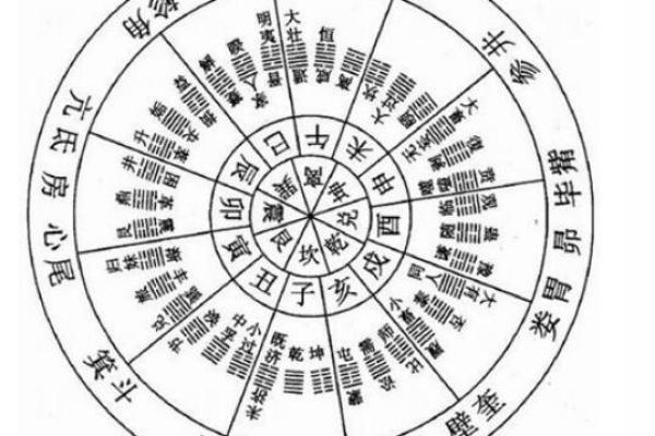 十天干寄十二宫的奥秘，如何运用改变命运