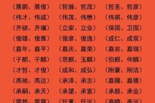姓徐男孩名字大全，帮你轻松选出最合适的名字