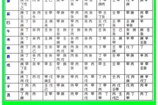 八字天干用神取用表，命理大师的必备工具