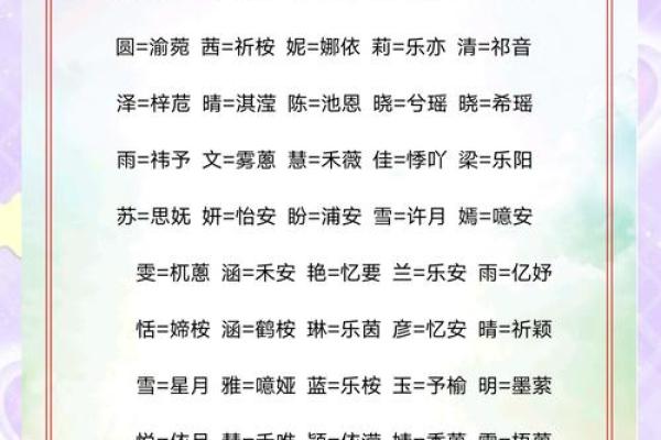 宝宝起名秘籍：取个既好听又有意义的名字