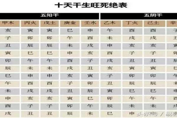 查日柱天干，解读你命中的好运与挑战
