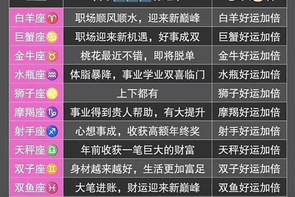 16星座运势揭秘：你的专属星盘指引，运势大爆发