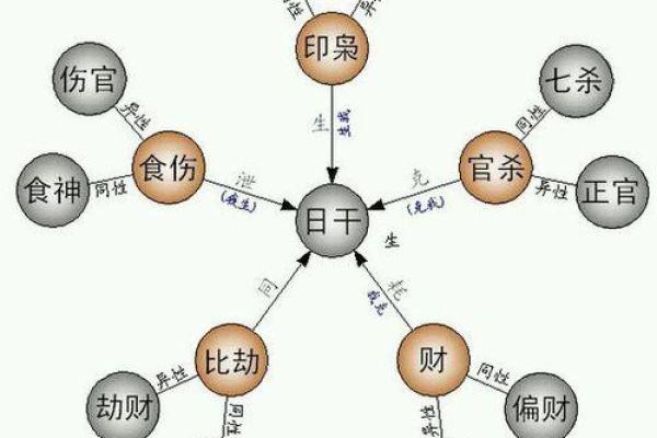 四柱八字排盘解析：如何通过八字预测人生运势