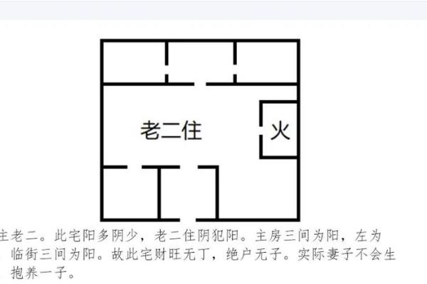 男主人睡床左边，揭秘家中风水吉祥布局