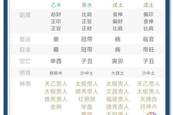 深入解析阴遁三局排盘：如何精准解读命运密码