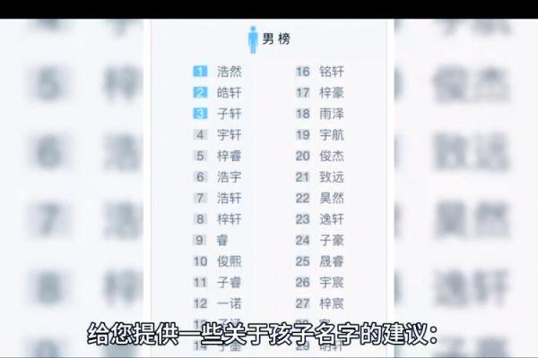 专业命名网站助力，给宝宝取个与众不同的名字