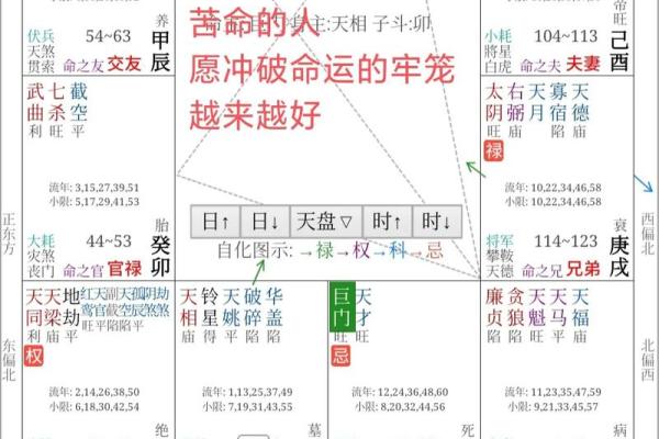 远嫁与紫微排盘的深度关系，命运早已注定
