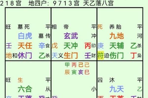 深度解析天干巽宫：风水与运势的密切关系