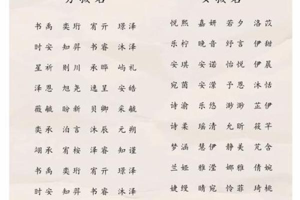 给宝宝起名，益字为何如此受欢迎