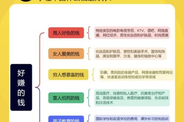 探秘几两几钱：如何通过命理解读你的财富运势