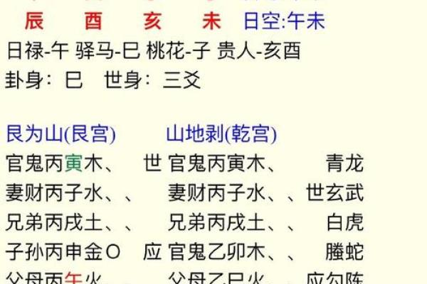 六爻预测不排盘，真能准确吗？答案在这里