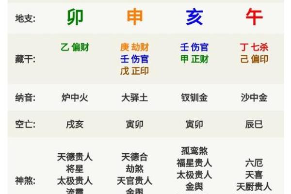 八字月令与命运的深刻关联，掌握它改变一生