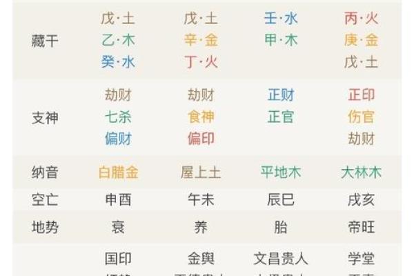 从天干印局看命运的密码，掌握这些秘法让你逆袭人生