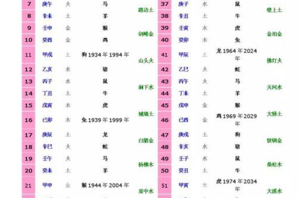 出生的你，天干五行注定了这些